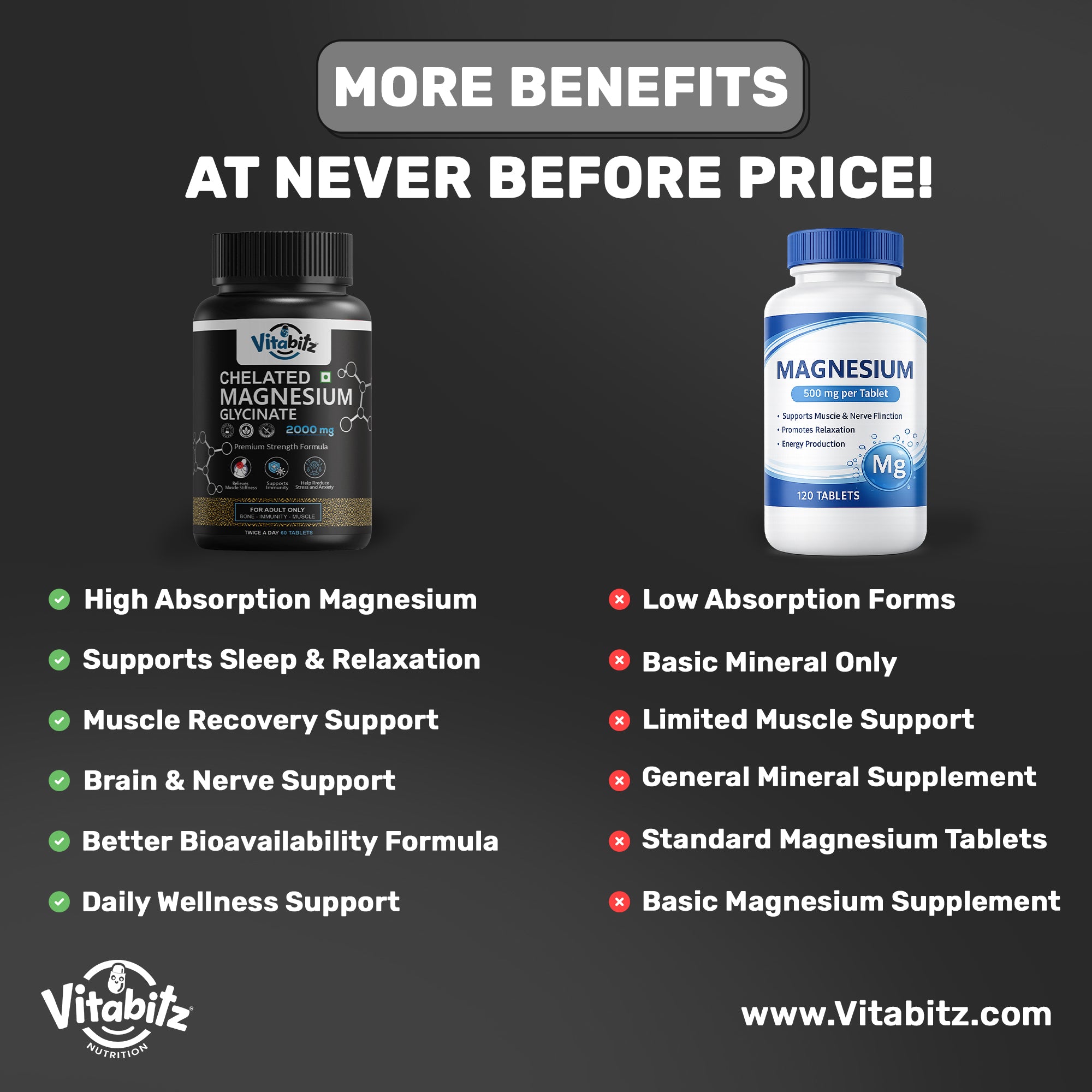 Chelated Magnesium Glycinate + 5 Melatonin Gummies