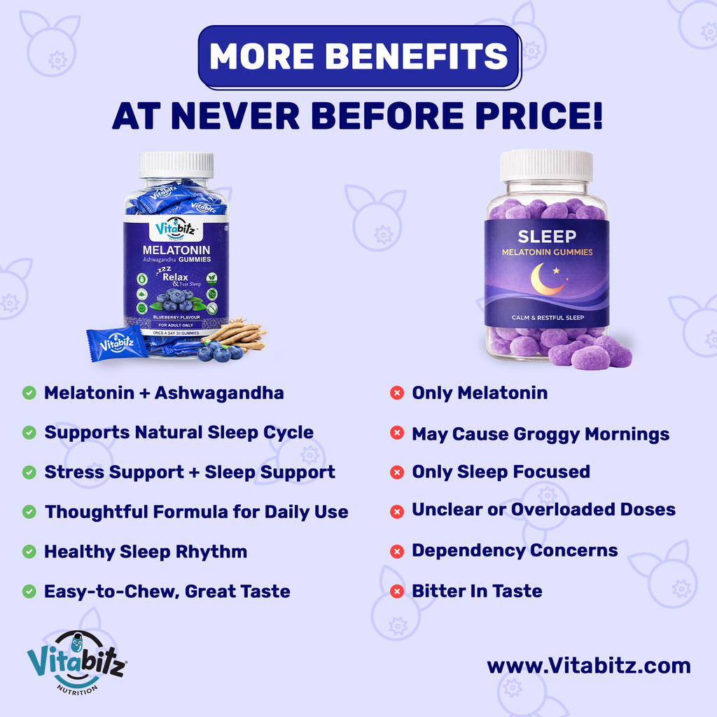 Chelated Magnesium Glycinate + 5 Melatonin Gummies